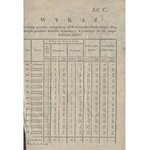 Dziennik praw. Tom 9 [1825] [Towarzystwo Kredytowe Ziemskie]