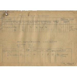 [powstanie warszawskie] Batalion Miłosz - kompania Bradl - pluton Ptaszyńskiego. Raport o stanie broni i aprowizacji z 2.10.1944 r. [z podpisem Aleksandra Lisowskiego ps. Skoryński]