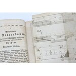 Czasopismo nauk ścisłych Hamburg 1756 m.in.: Lineusz, Polhem,