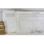 Poľská knižnica POZNÁMKY NAD ŻYCIEM JANA ZAMOJSKIEGO 1864 vývozný zoznam z roku 1788