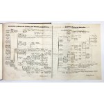 S. KACZKOWSKI - Synchronic tables for Polish historiography. 1841.