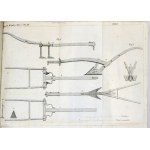 OCZAPOWSKI M. - Cultivation or propagation of plants in general. 1848.