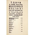 TORUŃ. Monografja miasta. Torun 1929; Nakł. Magistratu. 8, p. 80, [1], plates 8....