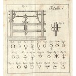 KLUK Krzysztof (1739-1796): Rzeczy kopalnych, osobliwie zdatniejszych, szukanie, poznanie i zażycie. Tom 1-2...