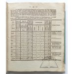 (Medycyna). OLLENROTH Johann Carl Friedrich, Die Asiatische Cholera im Regierungs-Bezirk Bromberg während des Jahres 1831.