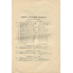 Sztab główny. Lista oficerów dyplomowanych. Stan z dn. 15.IV.1931 r.