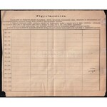 ~1875 Távirat rajta feladóvevény, rendkívül ritka postatörténeti dokumentum! / Telegram with receipt, RR! BUDAPEST ...