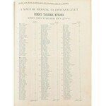 1897 A Magyar Mérnök- és Építész-Egylet heti értesítője. XVI. évf. (1-40. szám.) (60 szövegábrával.) Szerk....