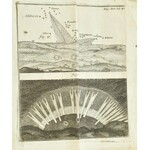 [Jaszlinszky András (1715-1783)] Andreas Jaszlinszky: Institutionum Physicae Pars Altera, seu physica particularis .....