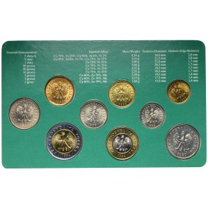 III RP, zestaw 9 monet obiegowych po denominacji, 1990-1994