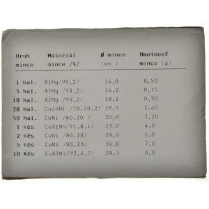 Sada oběžných mincí 1991, 10 Kč Štefánik