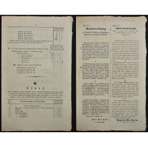 Kraków, notice on the circulation of banknotes and coins, 1847