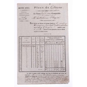 Twierdza Głogów - oryginalne dokumenty aprowizacyjne Wielkiej Armii Napoleońskiej 1813-1814