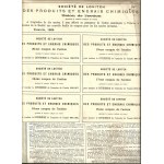 1899. ŁOWICKIE TOWARZYSTWO PRZETWORÓW CHEMICZNYCH I NAWOZÓW SZTUCZNYCH.