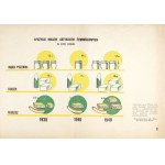 BOJKO S[zymon], KALICKI W[itold] - Plan Trzyletni 1946-1949. Poglądowe tablice statystyczne. Oprac. ......