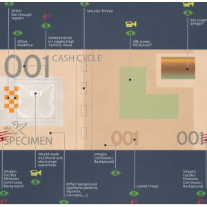 Szwajcaria, Banknoty koncepcyjne KBA NotaSys w folderze