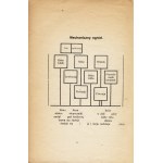 CZYŻEWSKI Tytus (1880-1945): Noc - dzień. Mechaniczny instynkt elektryczny. Kraków: Sgł. Gebethner i Wolff...