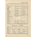 KONIC T., KORMAN S. [red.] - Katalog-Informator Przemysłu Budowlanego 1938/39