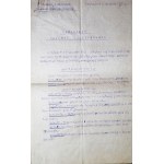 Szlakiem I Kompanii Kadrowej w 1926 r. Zestaw dokumentów