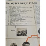 OBRAZKOWA MAPA ILUSTRUJĄCA DZIEJE POLSKI, Wydawnictwo Salonu Malarzy Polskich w Krakowie