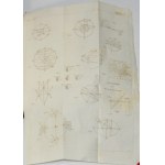 Bailly M. - Manuel d'astronomie, ou traité élémentaire de cette science ... Paris 1830 Librairie Encyclopédique de Roret Paris 1830