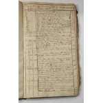 Manuscript of landed gentry since 1800. - Biejkowska Wola (municipality of Promna, p. Bialobrzeski)