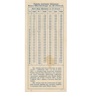 6% Złoty Bon Skarbowy, Serja I A - 10 złotych 1923 