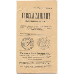 Tabela zamiany marek polskich na złote 1924