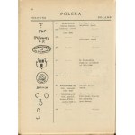 CHROŚCICKI Leon, SWINARSKI Marian - Znaki porcelany europejskiej i polskiej ceramiki [1949] [AUTOGRAF I DEDYKACJA CHROŚCICKIEGO]