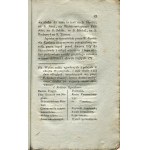 GAWARECKI Wincenty Hipolit - Opis topograficzno-historyczny Ziemi Wyszogrodzkiey na teraz w obwodzie i województwie płockiem położoney [1823]