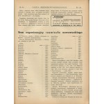 Gazeta Przemysłowo-Rzemieślnicza. Nr 16 z 16-17 lipca 1939 roku. Numer poświęcony II Ogólnopolskiemu Kongresowi Rzemiosła Chrześcijańskiego w Częstochowie w dniach 16 i 17 lipca [Rzemiosło w obronie kraju]