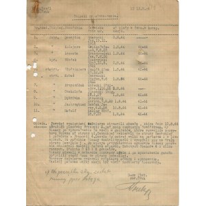 [powstanie warszawskie] Batalion Miłosz - pluton Truk. Wnioski na odznaczenia z dn. 15.09.1944 [z podpisem Kurta Tomali ps. Truk]