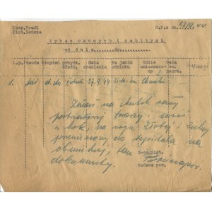 [powstanie warszawskie] Batalion Miłosz - pluton Bończa. Wykaz rannych i zabitych z dn. 28.09.1944 [z podpisem Mieczysława Gawdzika ps. Bończa]