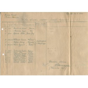 [Warsaw Uprising] Milosz Battalion - Boncza platoon. List of officers, cadets and non-commissioned officers ranks dated 26.09.1944 [with signature of Mieczyslaw Gawdzik a.k.a. Boncza].