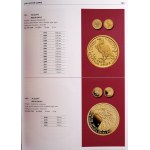 Parchimowicz Janusz, poľské mince a bankovky 1995-2021