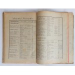 Kalendarz Informacyjny Ziemi Kieleckiej na Rok 1914