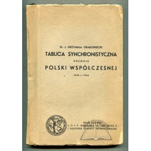 GRZYMAŁA Grabowiecki Jan, Tablica synchronistyczna rozwoju Polski współczesnej 1918-1933.