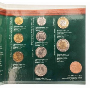 Polska, Rzeczpospolita Polska od 1989, oficjalny zestaw monet obiegowych Mennicy Państwowej