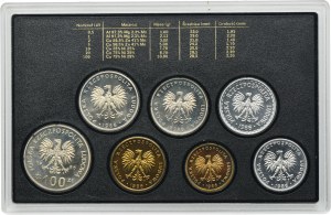 Sada, Vintage sada oběžných mincí 1986 (7 ks)