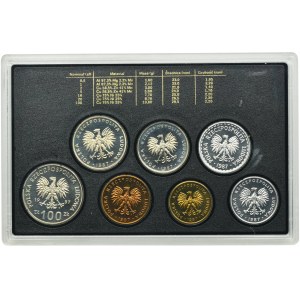 Set, 1987 vintage circulation coin set (7 pcs.)