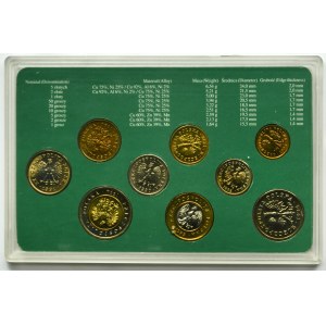 Zestaw, III RP, Monety wprowadzone do obiegu 1.01.1995