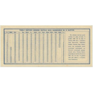 6% Złoty Bon Skarbowy, Seria IIA - 10 zł, 15.12.1923