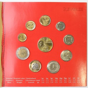III RP, Set monet pamiątkowych 25-lecie pontyfikatu Jana Pawła II