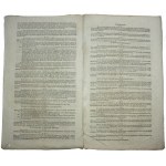 Obwieszczenie o zmianach prawa, Księstwo Warszawskie, 1808r