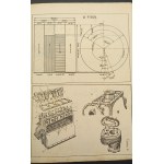 Vade Mecum Soldatentreiber Teil I Mit Zeichenatlas