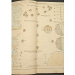 Atlas geograficzny dla szkół średnich (gimnazyalnych, realnych i handlowych) Oprac. przez W. Haardta, W. Schmidta, i Br. Gustawicza Wydanie II Rok 1912
