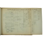 LELEWEL Joachim - Histoire de Pologne. Atlas contenant les tableux chronoliques et genealogiques (...), Paris 1844
