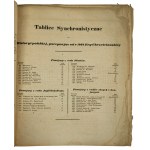 Tablice synchronistyczne do historyi polskiej ułożone przez S......, [Kaczkowski St.] w Poznaniu 1841r.