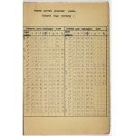 BORYSLAV 1924. strojopisná, částečně rukopisná kniha obsahující technické informace o montáži ropných...