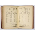 Farmaceutický kalendár na rok 1938. ročenka 18. Varšava. F. Herod. 16d, s. [8], 16, [94], 17-32, XXIX, [3], 695, [1],...